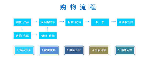 【10寸透明過濾器、10寸白色過濾器、五級凈水器】價格_廠家_圖片 -