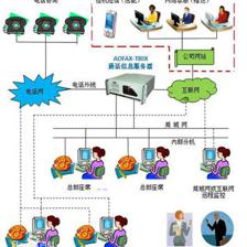 石家莊呼叫中心廠商幫您提供企業形象_石家莊呼叫中心廠商幫您提供企業形象價格_石家莊呼叫中心廠商幫您提供企業形象廠家-勤加緣網【北京聯動優信科技】