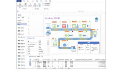 微軟Visio軟件與美甲服務(wù) 看似無(wú)關(guān)的價(jià)格對(duì)比